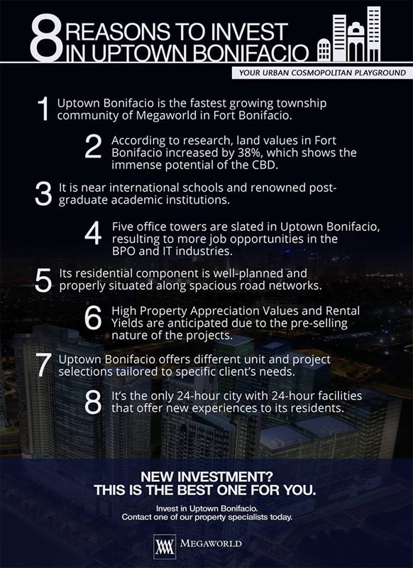 8-reasons-to-invest-in-uptown-bonifacio