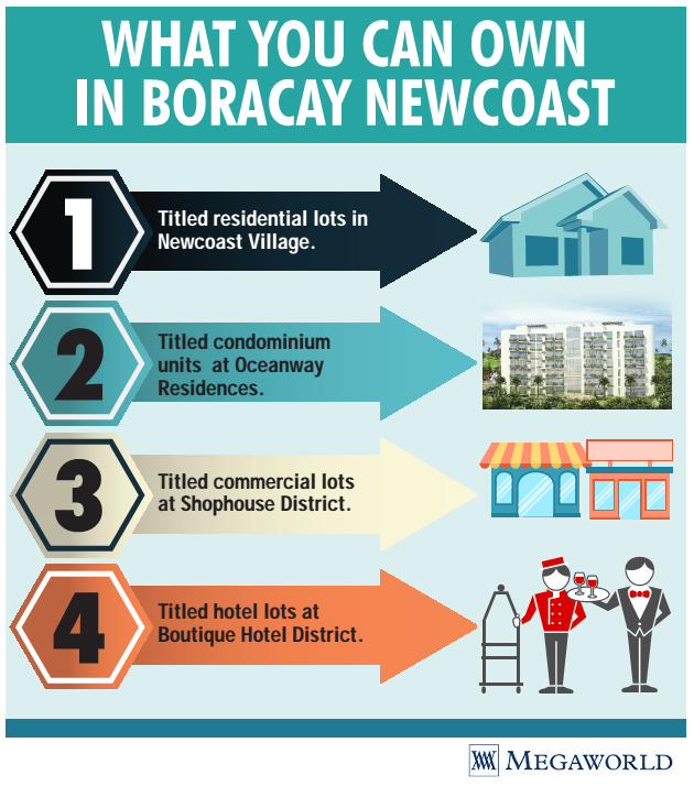 Boracay-Newcoast-Township-5